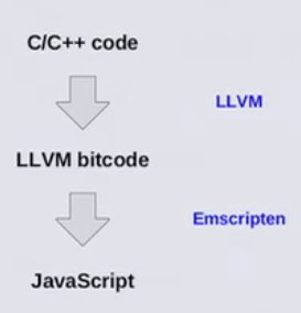 C++ code to JavaScript